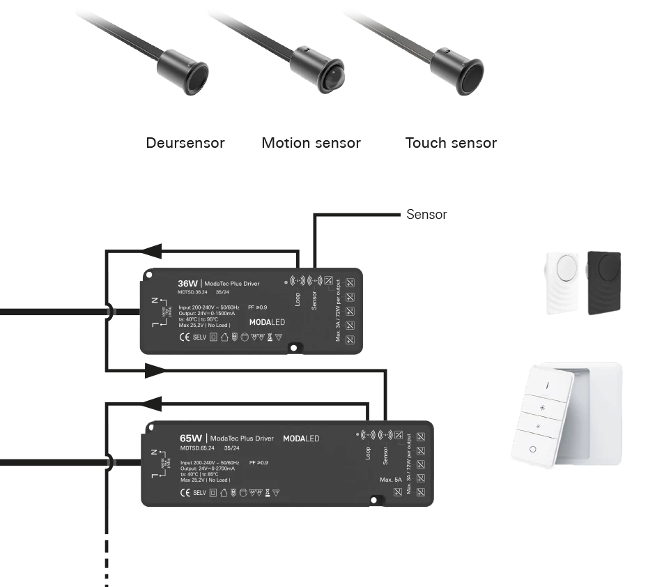 ModaTec +